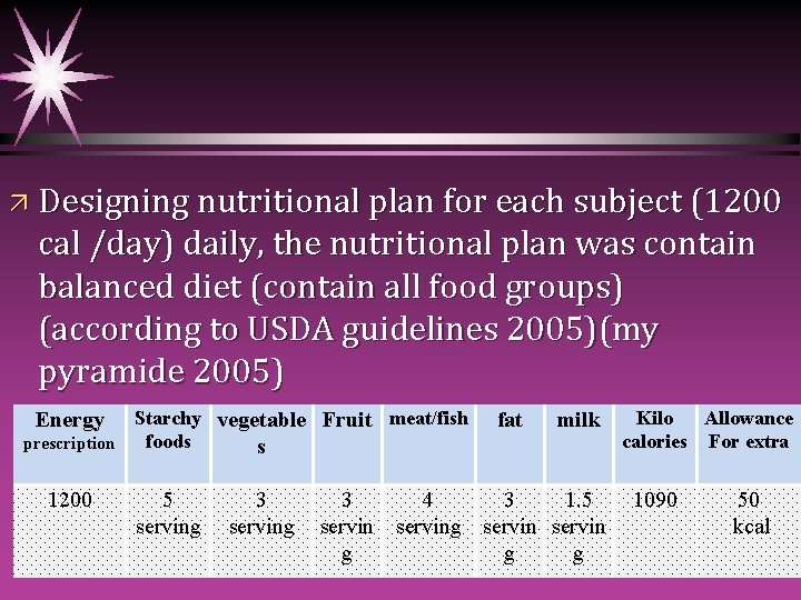 ä Designing nutritional plan for each subject (1200 cal /day) daily, the nutritional plan