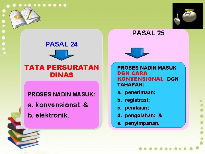 PASAL 25 PASAL 24 TATA PERSURATAN DINAS PROSES NADIN MASUK: a. konvensional; & b.