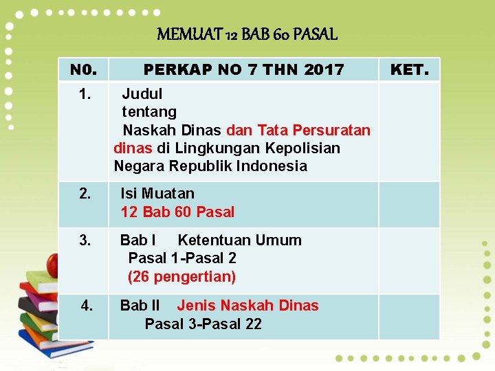 MEMUAT 12 BAB 60 PASAL N 0. PERKAP NO 7 THN 2017 1. Judul