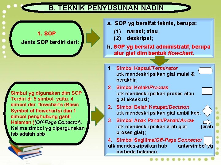 B. TEKNIK PENYUSUNAN NADIN a. SOP yg bersifat teknis, berupa: 1. SOP Jenis SOP