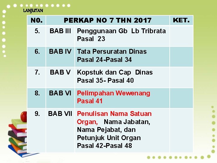 LANJUTAN N 0. PERKAP NO 7 THN 2017 5. BAB III Penggunaan Gb Lb