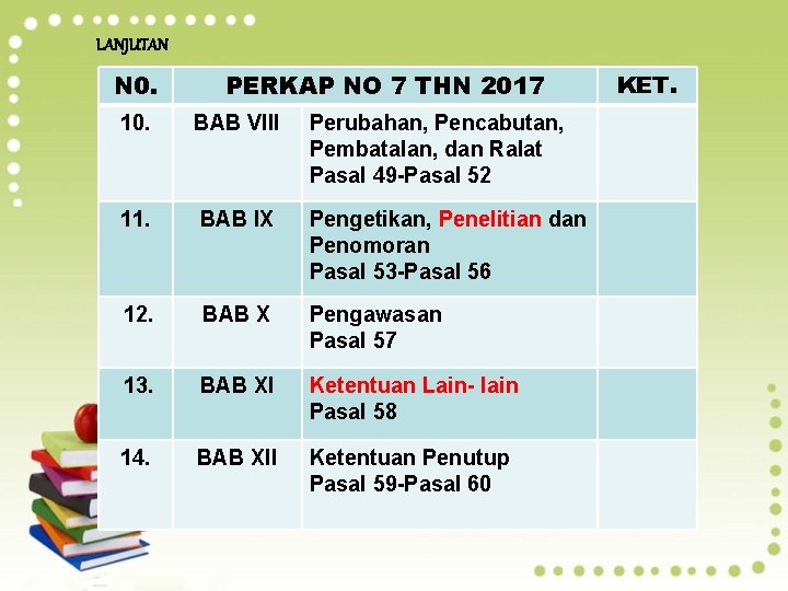 LANJUTAN N 0. PERKAP NO 7 THN 2017 10. BAB VIII Perubahan, Pencabutan, Pembatalan,