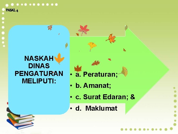 PASAL 4 NASKAH DINAS PENGATURAN • a. Peraturan; MELIPUTI: • b. Amanat; • c.