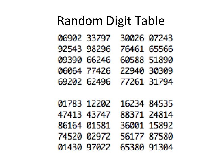 Random Digit Table 