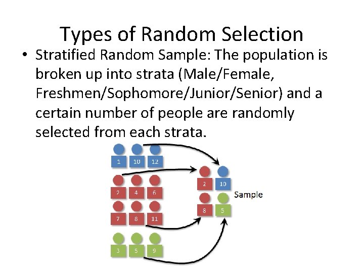 Types of Random Selection • Stratified Random Sample: The population is broken up into