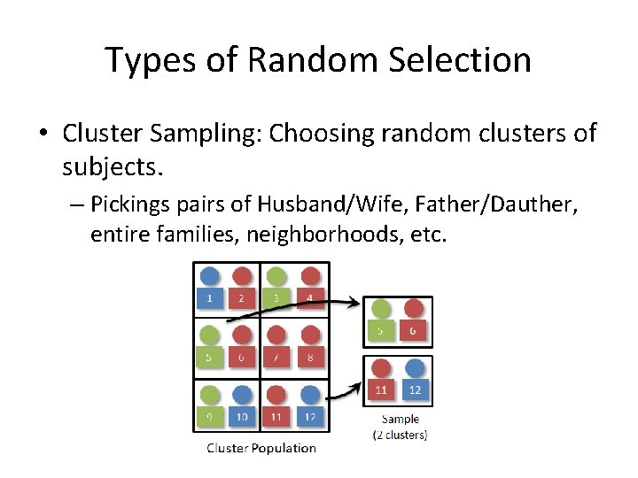 Types of Random Selection • Cluster Sampling: Choosing random clusters of subjects. – Pickings