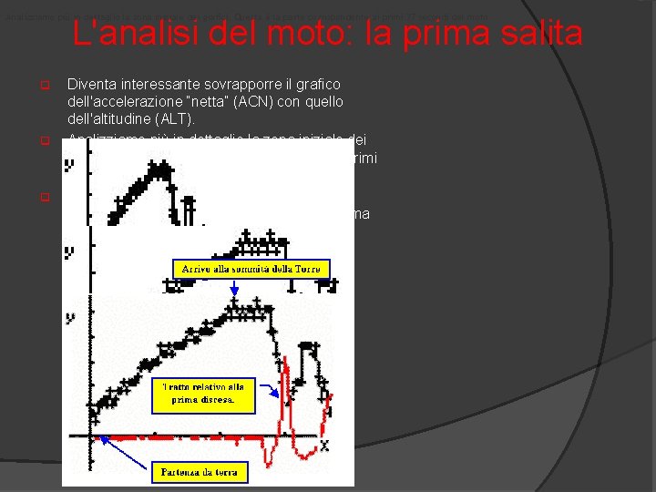 Analizziamo più in dettaglio la zona iniziale dei grafici. Questa è la parte corrispondente