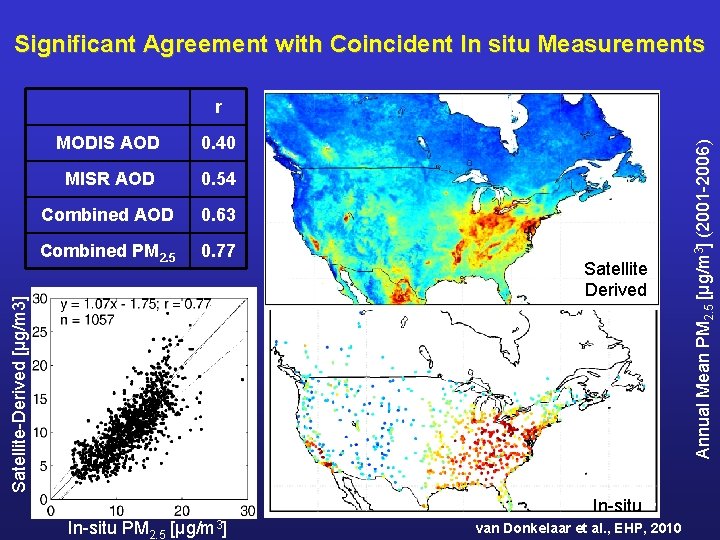 Significant Agreement with Coincident In situ Measurements 0. 40 MISR AOD 0. 54 Combined