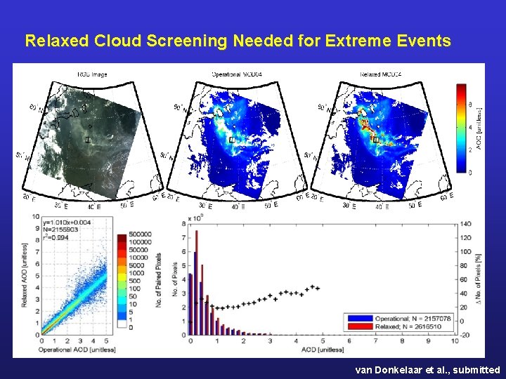 Relaxed Cloud Screening Needed for Extreme Events van Donkelaar et al. , submitted 