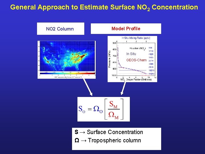 General Approach to Estimate Surface NO 2 Concentration NO 2 Column Model Profile In