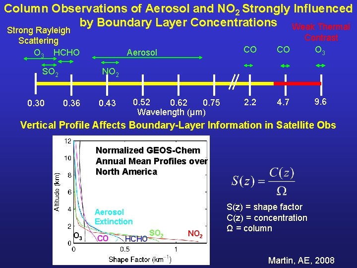 Column Observations of Aerosol and NO 2 Strongly Influenced by Boundary Layer Concentrations Weak