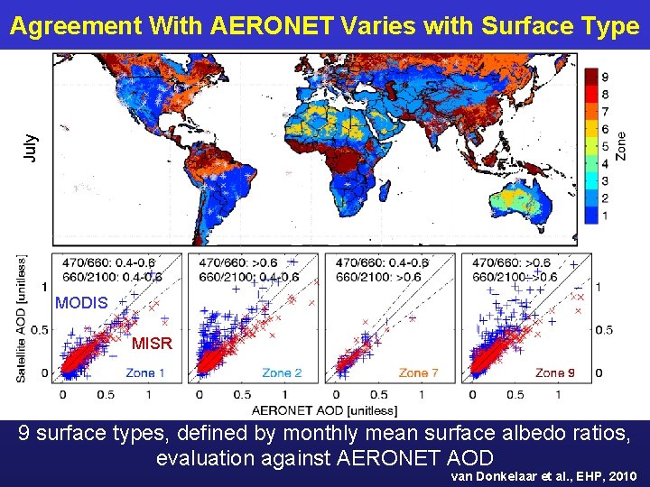 July Agreement With AERONET Varies with Surface Type MODIS MISR 9 surface types, defined