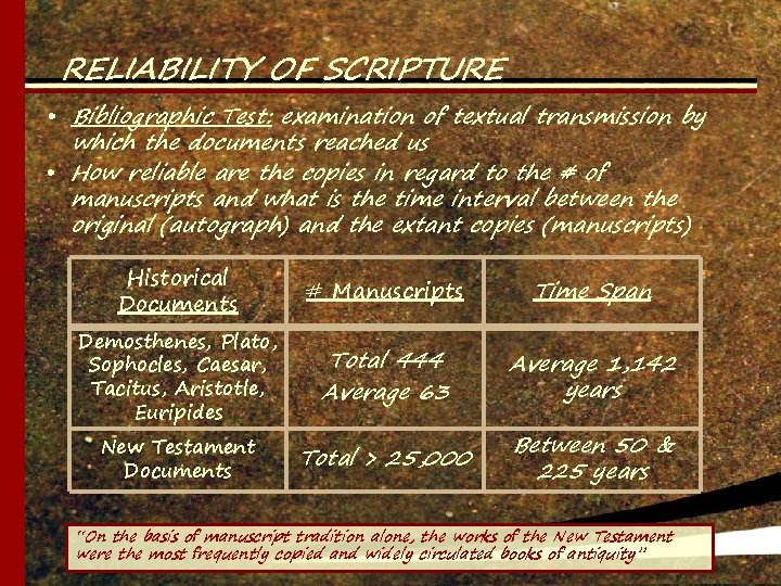 RELIABILITY OF SCRIPTURE • Bibliographic Test: examination of textual transmission by which the documents