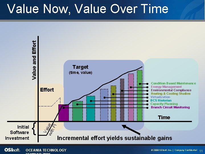 Value and Effort Value Now, Value Over Time Target (time, value) Condition Based Maintenance