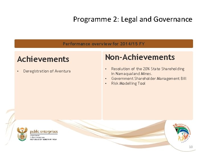 Programme 2: Legal and Governance Performance overview for 2014/15 FY Achievements • Deregistration of