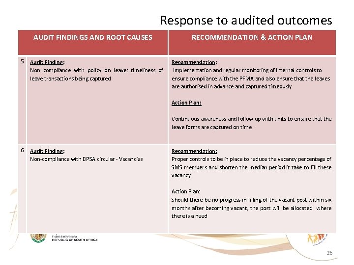 Response to audited outcomes AUDIT FINDINGS AND ROOT CAUSES RECOMMENDATION & ACTION PLAN 5