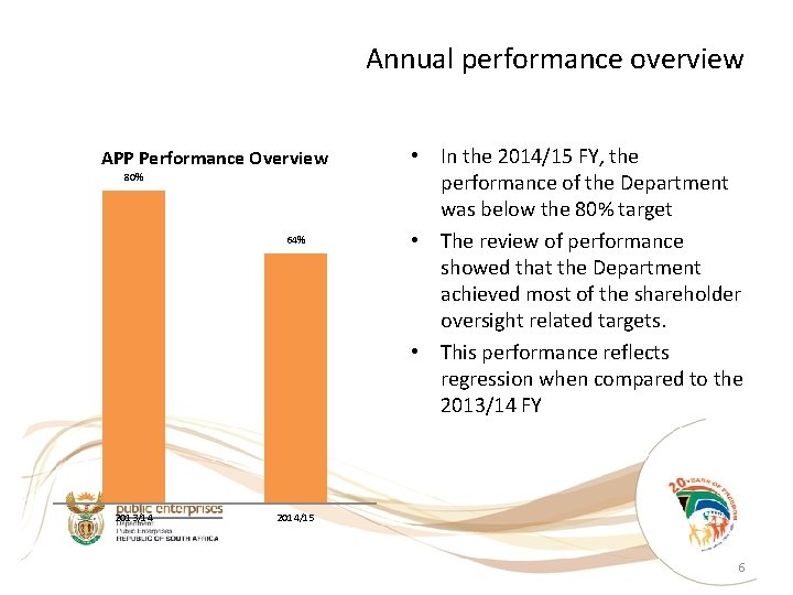 Annual performance overview APP Performance Overview 80% 64% 2013/14 • In the 2014/15 FY,