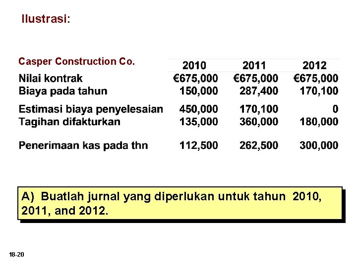 Ilustrasi: Casper Construction Co. A) Buatlah jurnal yang diperlukan untuk tahun 2010, 2011, and