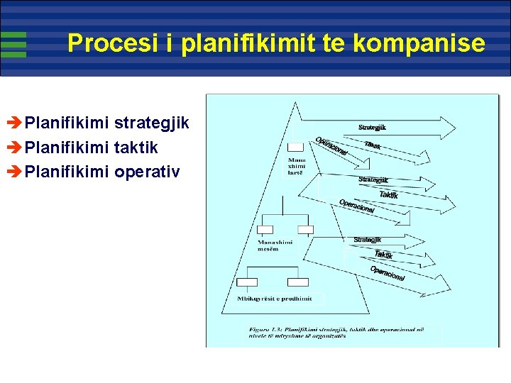 Procesi i planifikimit te kompanise è Planifikimi strategjik è Planifikimi taktik è Planifikimi operativ Procesi i planifikimit te kompanise è Planifikimi strategjik è Planifikimi taktik è Planifikimi operativ