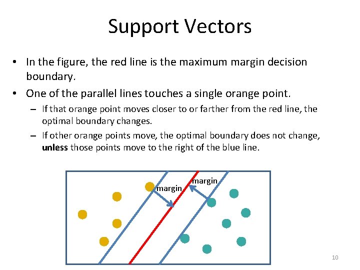 Support Vectors • In the figure, the red line is the maximum margin decision