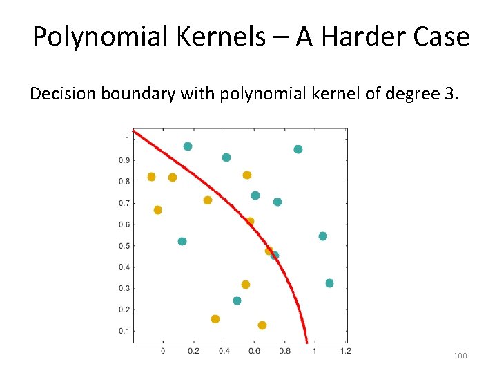 Polynomial Kernels – A Harder Case Decision boundary with polynomial kernel of degree 3.