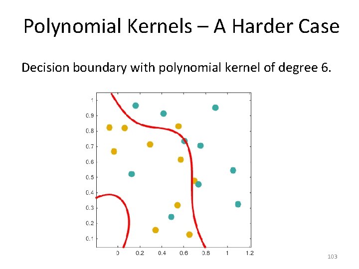 Polynomial Kernels – A Harder Case Decision boundary with polynomial kernel of degree 6.