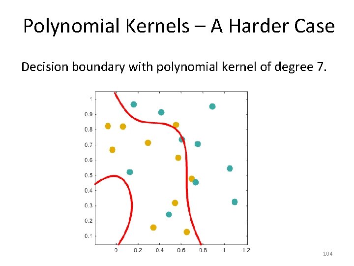 Polynomial Kernels – A Harder Case Decision boundary with polynomial kernel of degree 7.