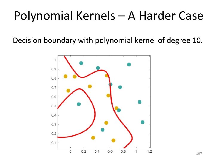 Polynomial Kernels – A Harder Case Decision boundary with polynomial kernel of degree 10.