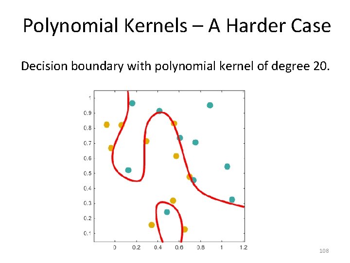Polynomial Kernels – A Harder Case Decision boundary with polynomial kernel of degree 20.