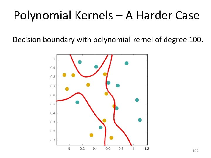 Polynomial Kernels – A Harder Case Decision boundary with polynomial kernel of degree 100.