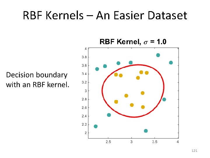 RBF Kernels – An Easier Dataset • 121 