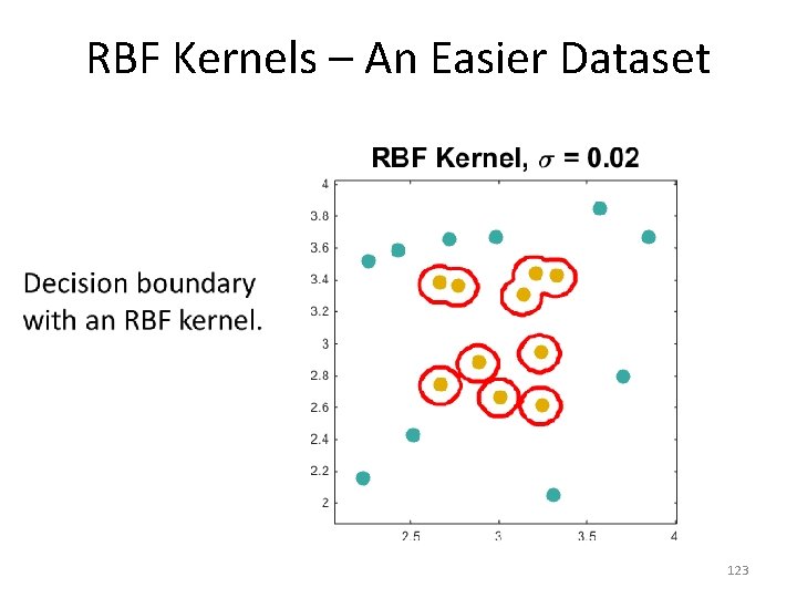 RBF Kernels – An Easier Dataset • 123 