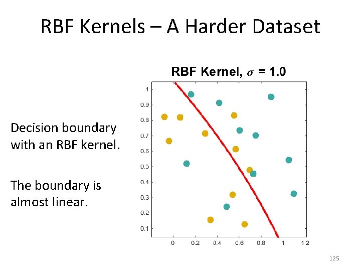 RBF Kernels – A Harder Dataset Decision boundary with an RBF kernel. The boundary