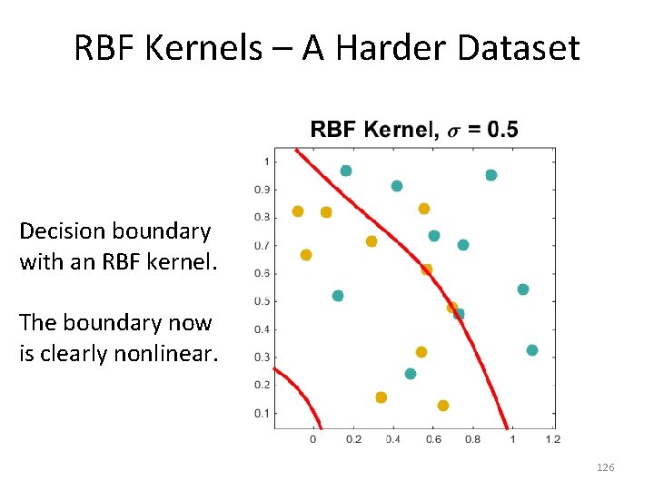 RBF Kernels – A Harder Dataset Decision boundary with an RBF kernel. The boundary