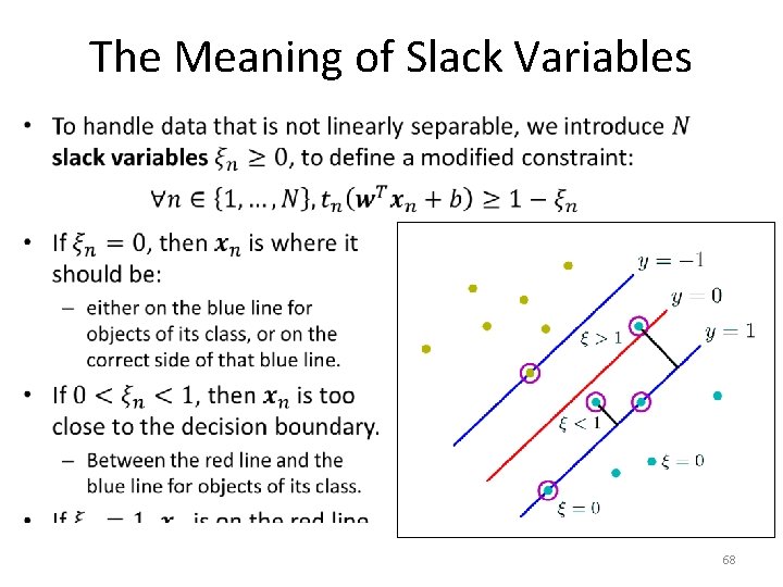 The Meaning of Slack Variables • 68 