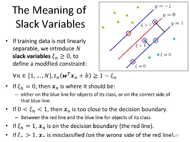 The Meaning of Slack Variables • 69 