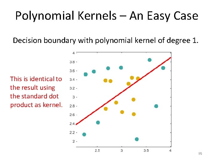 Polynomial Kernels – An Easy Case Decision boundary with polynomial kernel of degree 1.