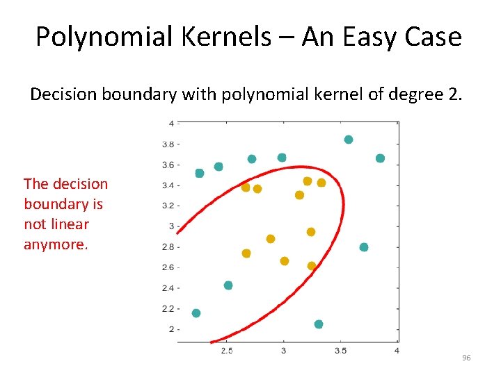 Polynomial Kernels – An Easy Case Decision boundary with polynomial kernel of degree 2.