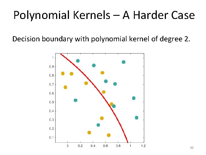Polynomial Kernels – A Harder Case Decision boundary with polynomial kernel of degree 2.