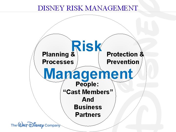 DISNEY RISK MANAGEMENT Risk Planning & Protection & Processes Prevention Management People: “Cast Members”