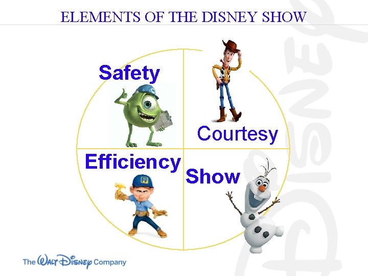 ELEMENTS OF THE DISNEY SHOW Safety Courtesy Efficiency Show 