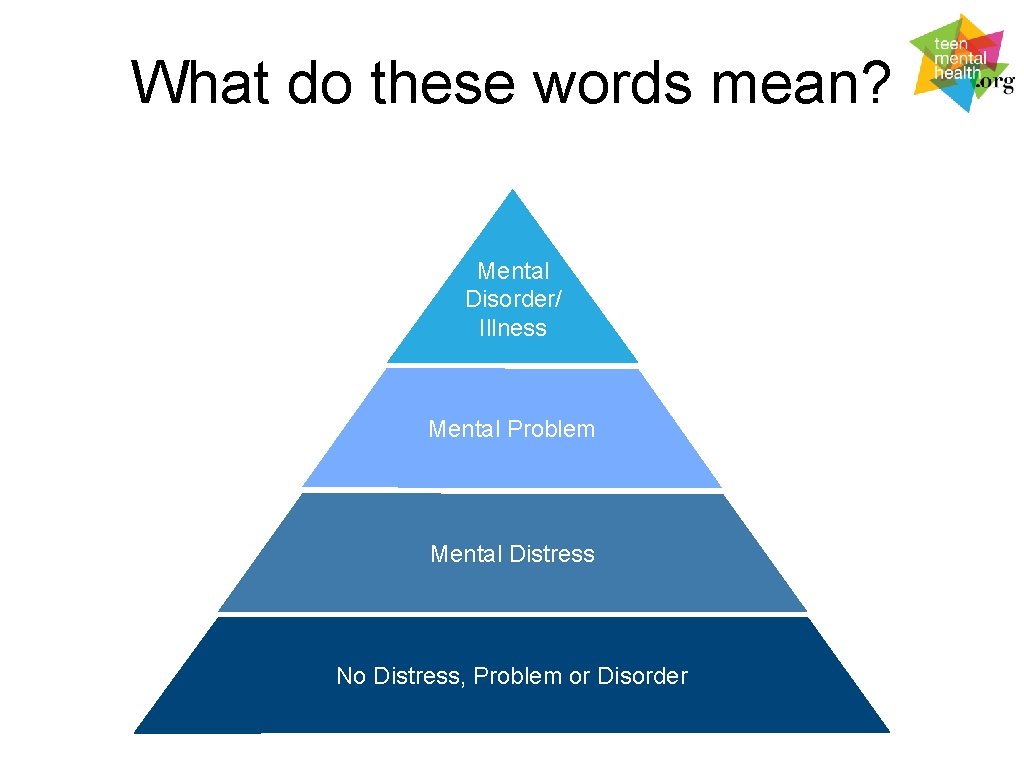 What do these words mean? Mental Disorder/ Illness Mental Problem Mental Distress No Distress,