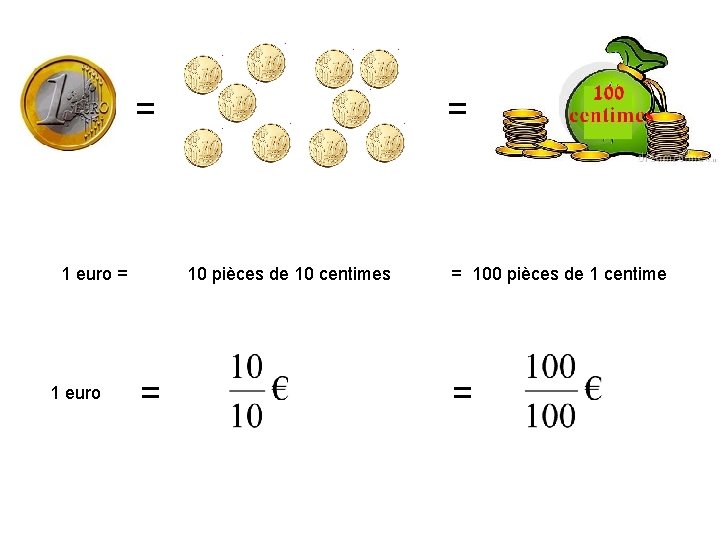 = 1 euro = 10 pièces de 10 centimes = = 100 pièces de