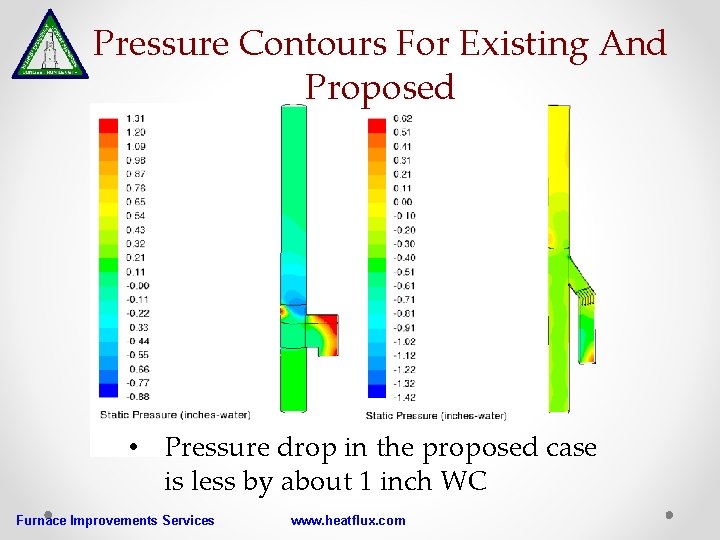Pressure Contours For Existing And Proposed • Pressure drop in the proposed case is