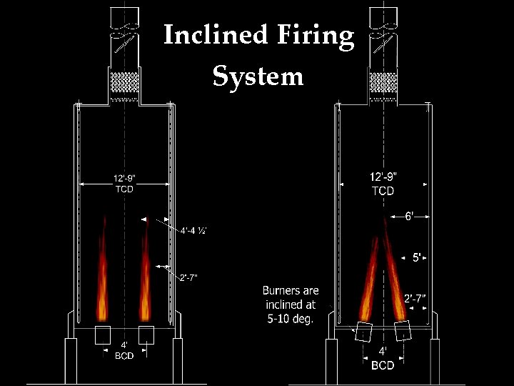 Inclined Firing System 11/1/2020 Furnace Improvements Services www. heatflux. com 7 