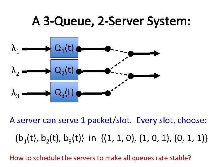 A 3 -Queue, 2 -Server System: λ 1 Q 1(t) λ 2 Q 2(t)