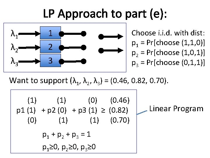 LP Approach to part (e): λ 1 λ 2 λ 3 1 2 3