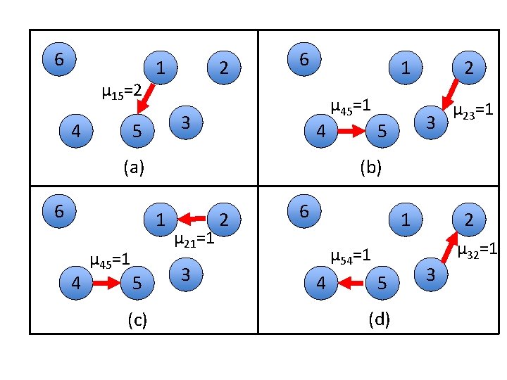 6 μ 15=2 4 1 2 6 μ 45=1 3 5 1 4 (a)