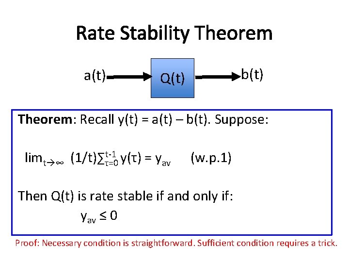 Rate Stability Theorem a(t) b(t) Q(t) Theorem: Recall y(t) = a(t) – b(t). Suppose: