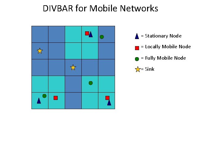 DIVBAR for Mobile Networks = Stationary Node = Locally Mobile Node = Fully Mobile